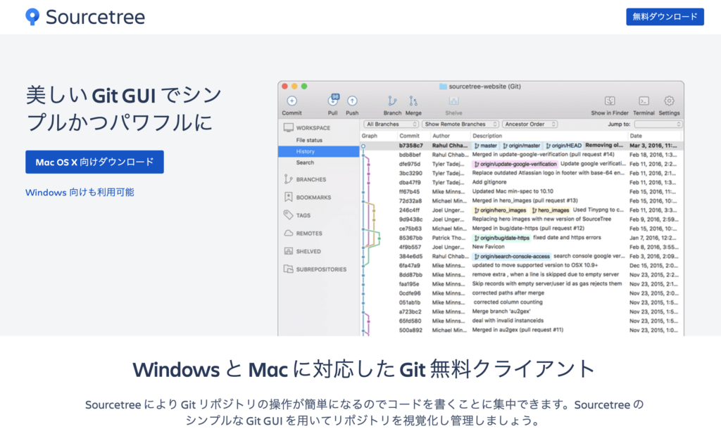 Sourcetree画面